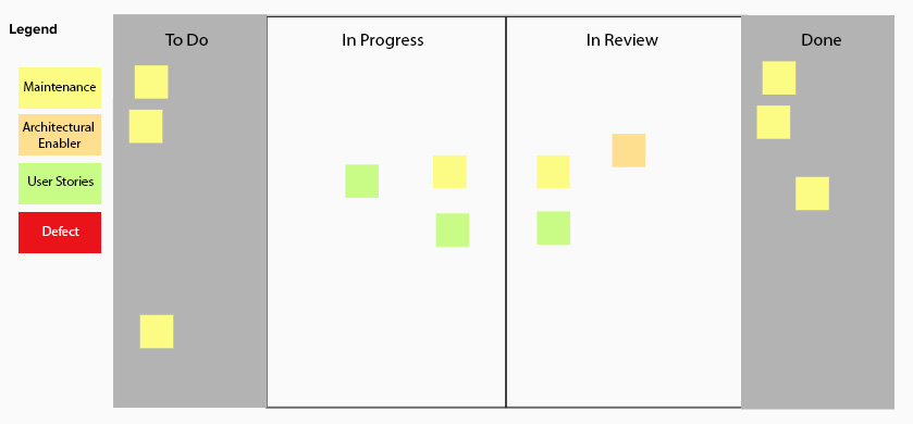 Figure 5.2 – Kanban board with WIP highlighted