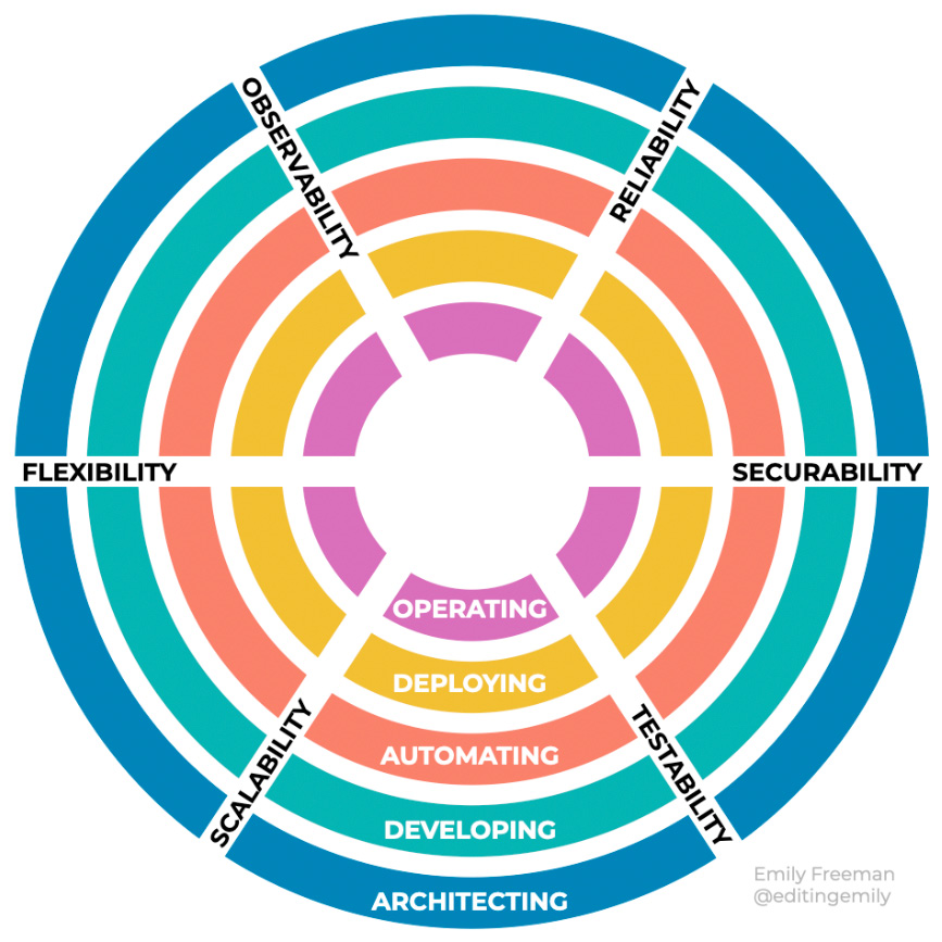 Figure 14.2 – Revolution model