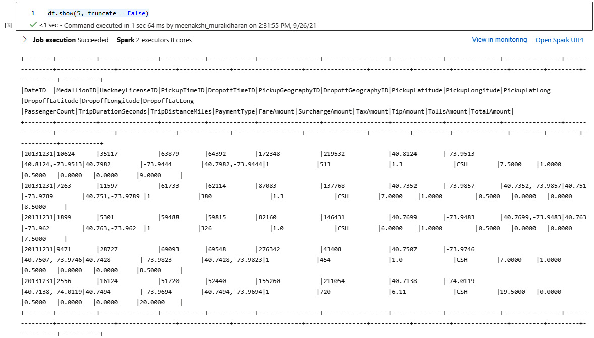  Figure 5.23 – Output of the DataFrame
