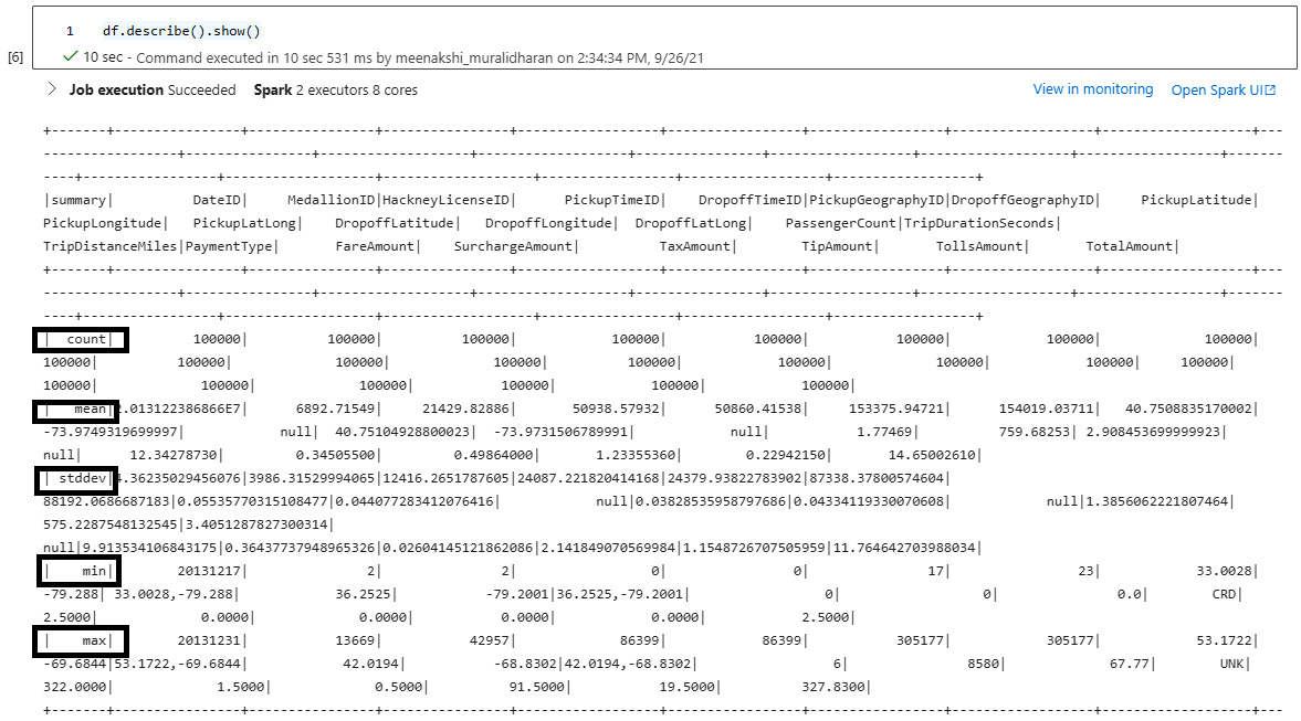 Figure 5.26 – Statistical results of the DataFrame
