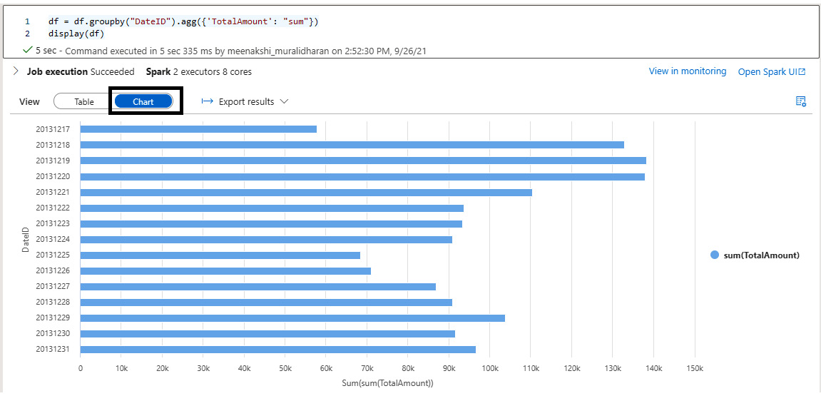 Figure 5.30 – Viewing a bar chart
