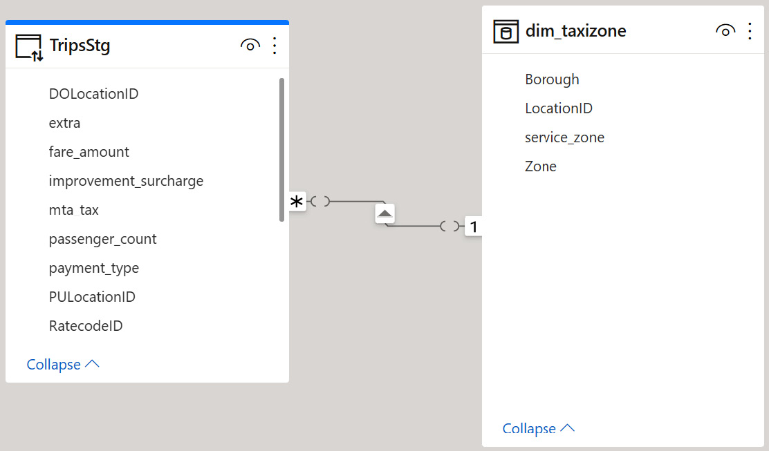 Figure 7.18 – A data model after creating a relationship
