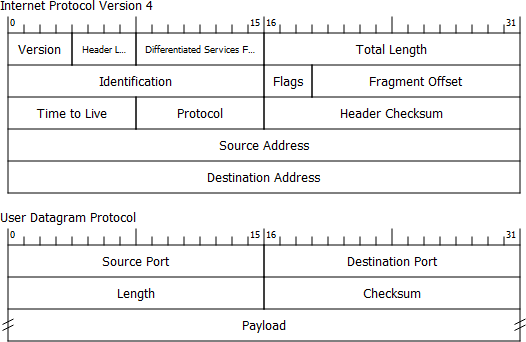 Figure 4.21 – A packet diagram view
