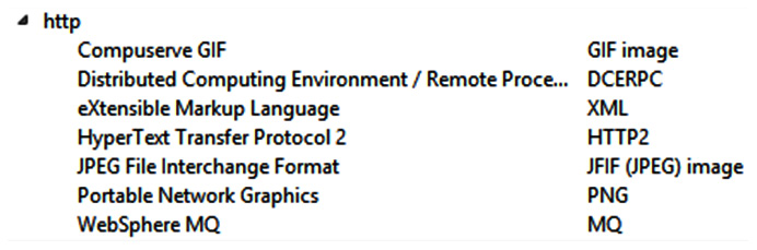 Figure 4.31 – The Dissector Table showing HTTP subdissectors
