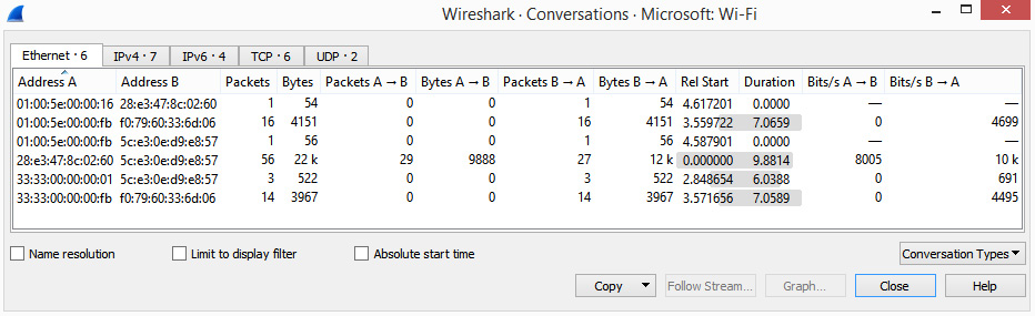  Figure 5.8 – Viewing conversations
