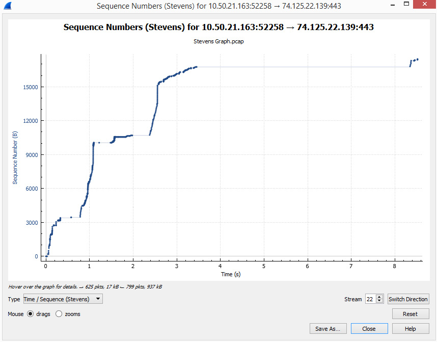 Figure 5.11 – A TCP stream graph
