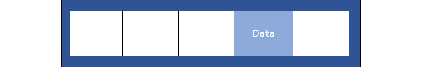 Figure 8.6 – The encapsulation process—data
