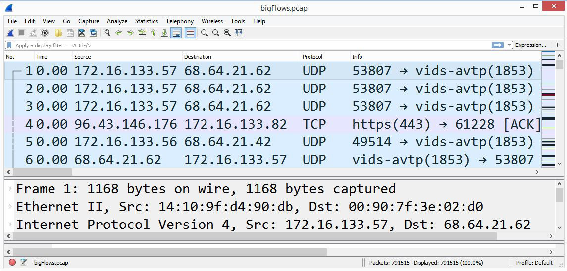 Figure 10.2 – bigFlows.pcap
