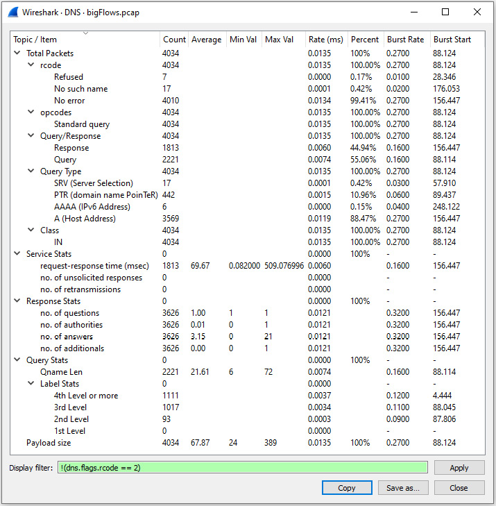 Figure 13.13 – BigFlows DNS statistics
