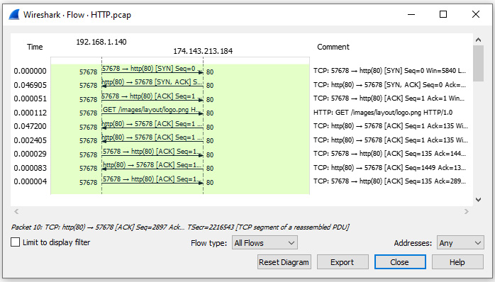 Figure 15.9 – Viewing the HTTP flow
