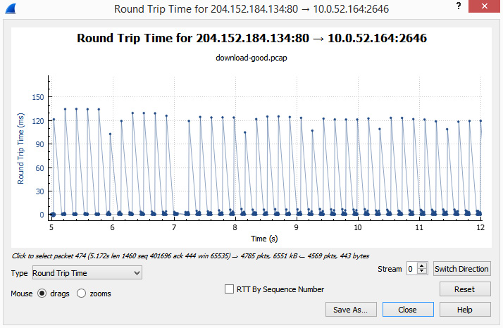 Figure 17.2 – Steady RTT
