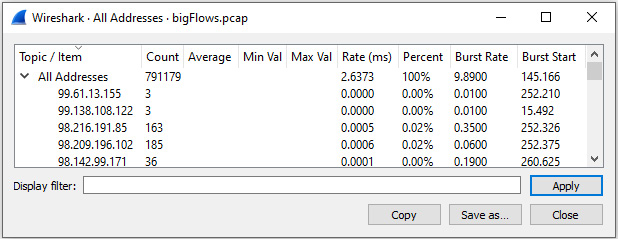 Figure 18.3 – Statistics: All Addresses
