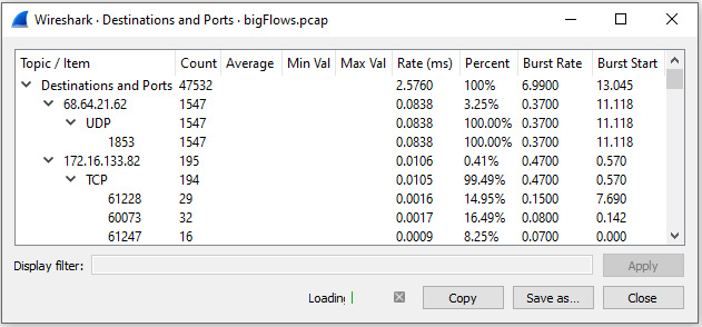 Figure 18.4 – Statistics: Destinations and Ports
