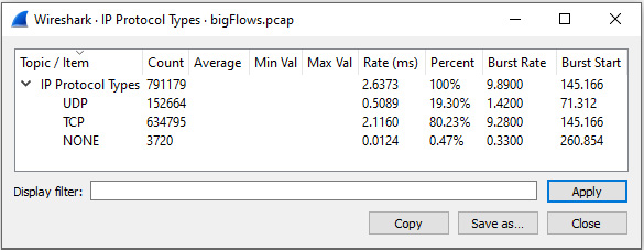 Figure 18.5 – Statistics: IP Protocol Types
