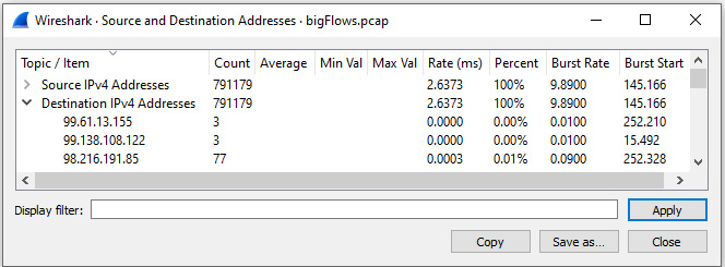 Figure 18.6 – Statistics: IP Protocol Types
