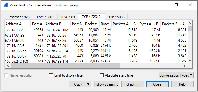 Figure 18.8 – Displaying all conversations 
