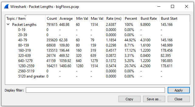 Figure 19.2 – Viewing packet lengths
