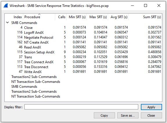 Figure 19.4 – Service response time for SMB
