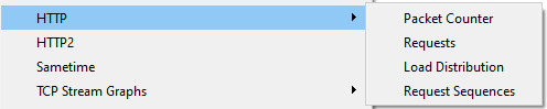 Figure 19.5 – Viewing HTTP submenu choices
