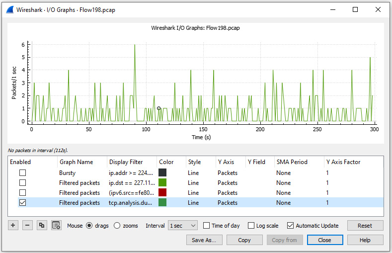 Figure 19.10 – I/O graph showing duplicate ACKs
