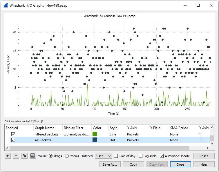 Figure 19.13 – Visualizing two I/O graphs
