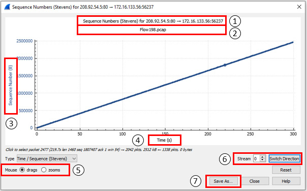 Figure 19.15 – A steady transfer of data
