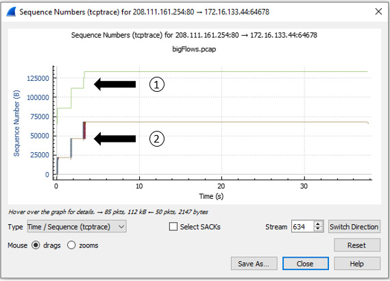 Figure 19.16 – Viewing a tcptrace graph for stream 634
