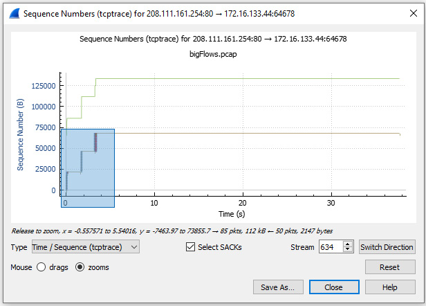 Figure 19.17 – Zooming in on SACKs
