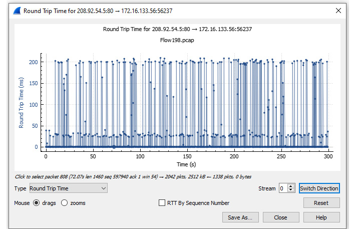 Figure 19.21 – Viewing a RTT graph
