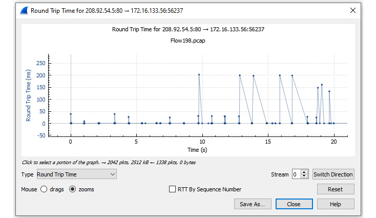 Figure 19.22 – Zooming in on RTT for Flow198.pcap
