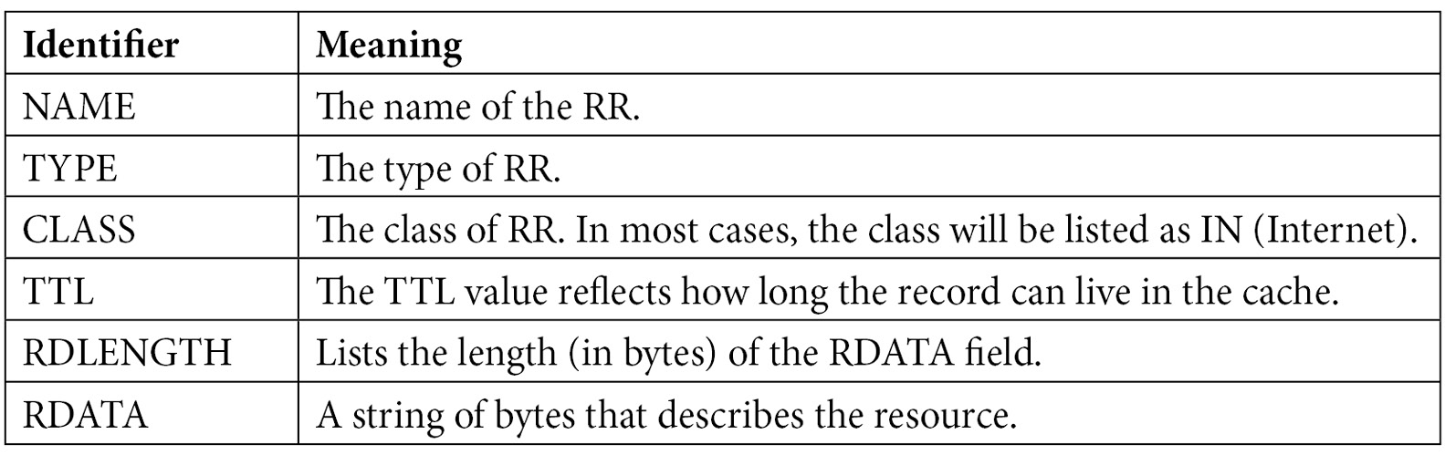 Table 13.2 – The elements in a DNS RR
