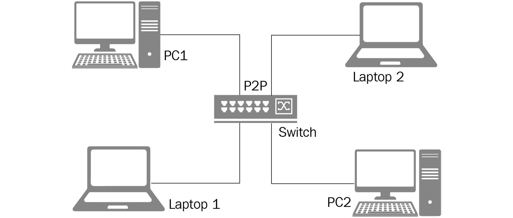 Figure 1.8 – A P2P computer network
