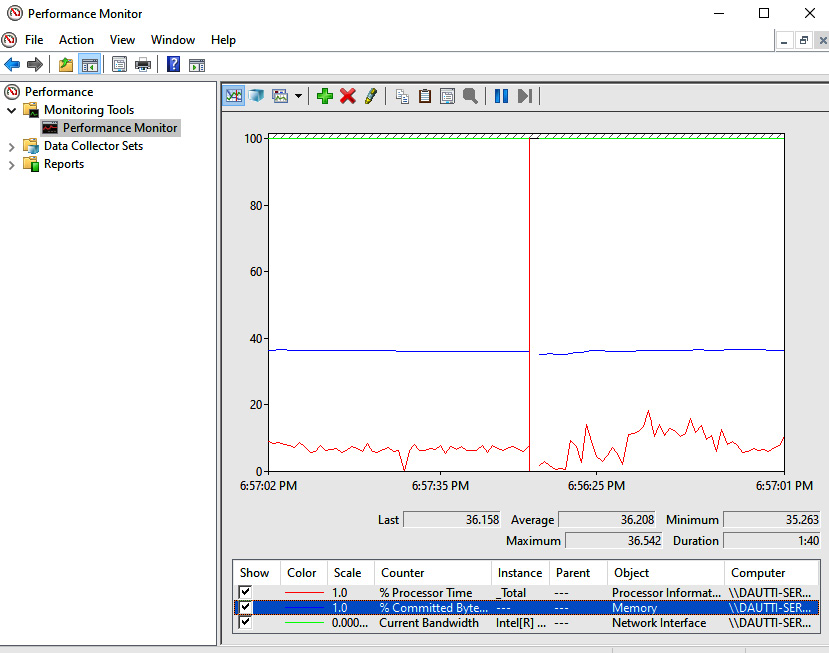 Figure 10.9 – Performance Monitor in Windows Server 2022

