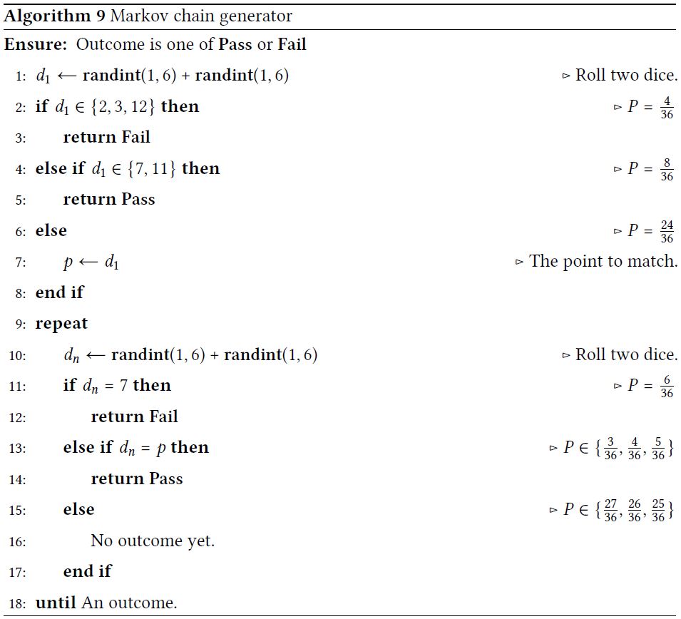 Algorithm 9: Markov chain generator 