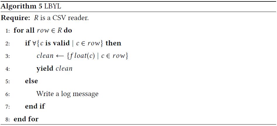 Algorithm 4: Imperative iteration 