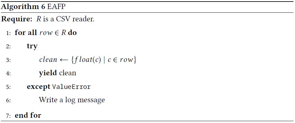 Algorithm 4: Imperative iteration 