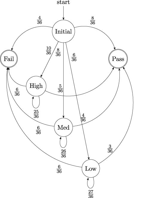 Figure 13.1: Markov chain generator 