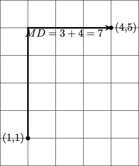 ((M14,,D15))= 3+ 4 = 7