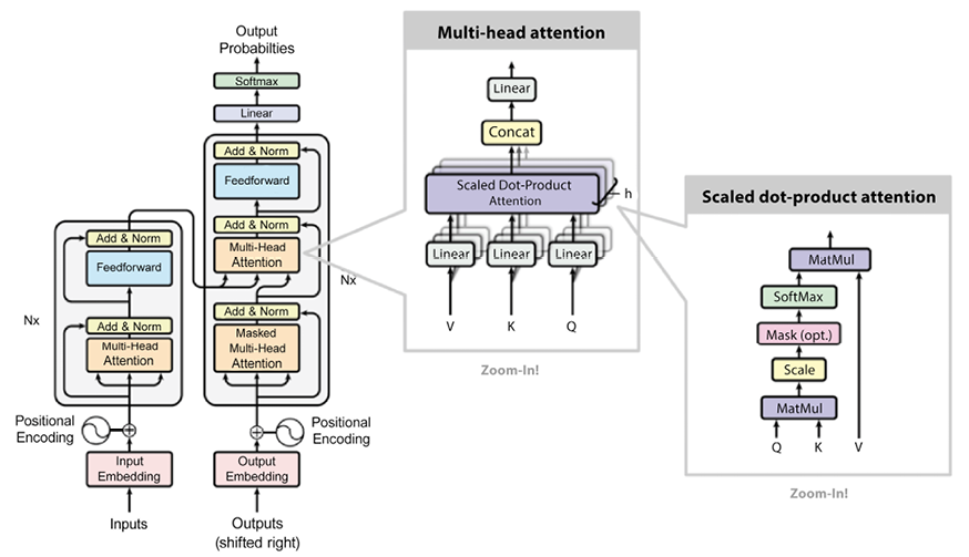 Attention_diagram_transformer