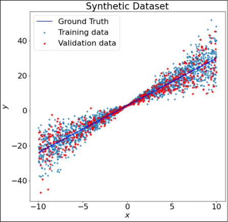 Chart, scatter chart  Description automatically generated