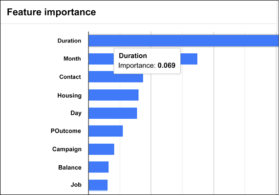 Chart, bar chart  Description automatically generated