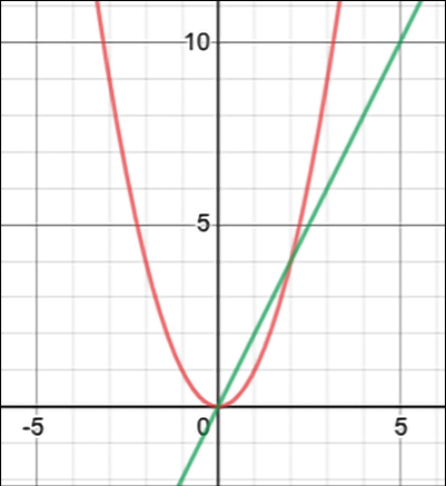 Chart, line chart  Description automatically generated