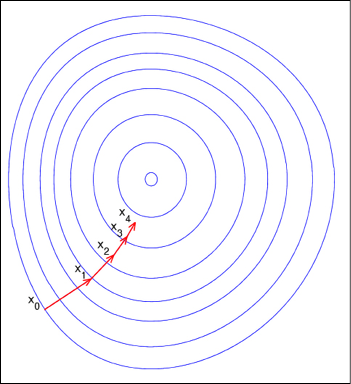 Chart, radar chart  Description automatically generated