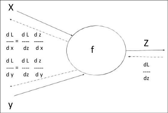 Diagram  Description automatically generated
