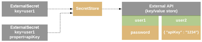 Figure 6.10 – Resource model