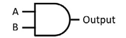 Figure 2.6: AND gate schematic symbol