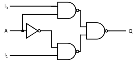Figure 2.9: Two-input multiplexer circuit