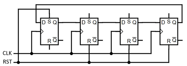 Figure 2.13: Four-position ring counter circuit