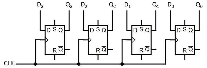 Figure 2.14: Four-bit register circuit
