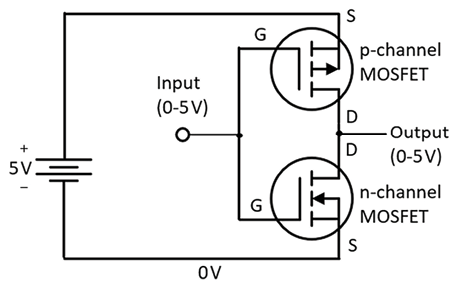 Figure 4.3: CMOS NOT gate circuit
